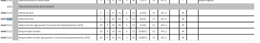 JSec detalle puesto RPT